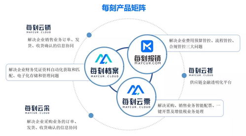 每刻科技獲CMC資本2億元B輪融資，加速企業財務數字化變革