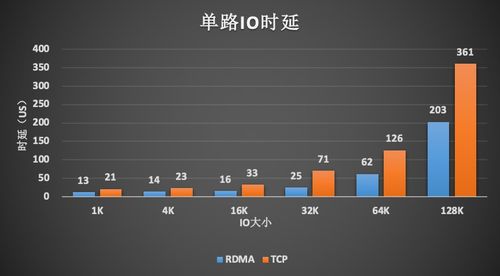 干貨分享丨高性能RoCE網絡技術研究